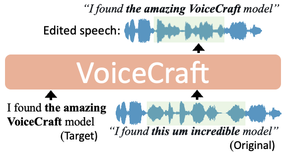 Voicecraft