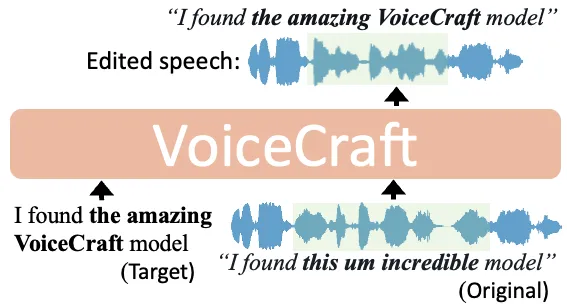 Voicecraft